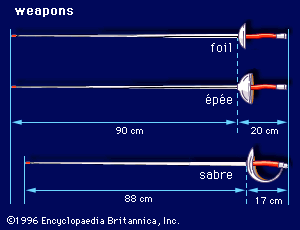 fencingweaponsdiagram.gif